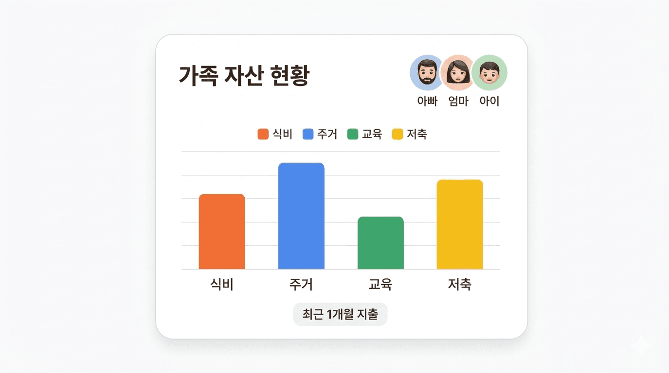 차곡 앱 대시보드 미리보기